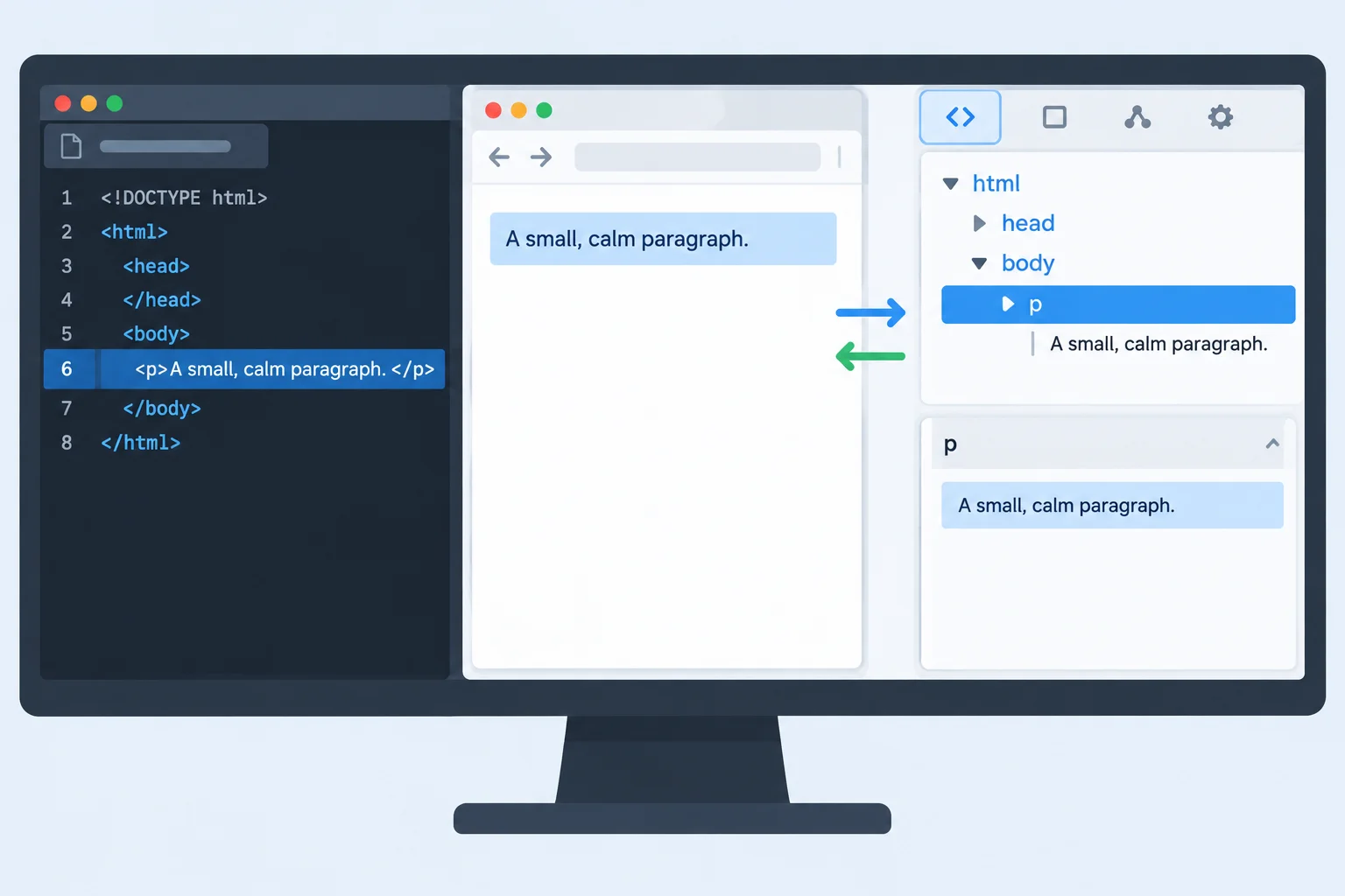 A code editor remains unchanged while a selected paragraph in the developer tools DOM tree and the rendered browser page change together.