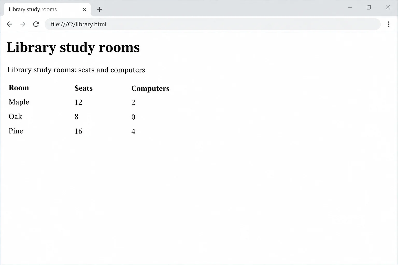 A plain browser page shows the Library study rooms heading, followed by the caption and a three-column table for Maple, Oak, and Pine.