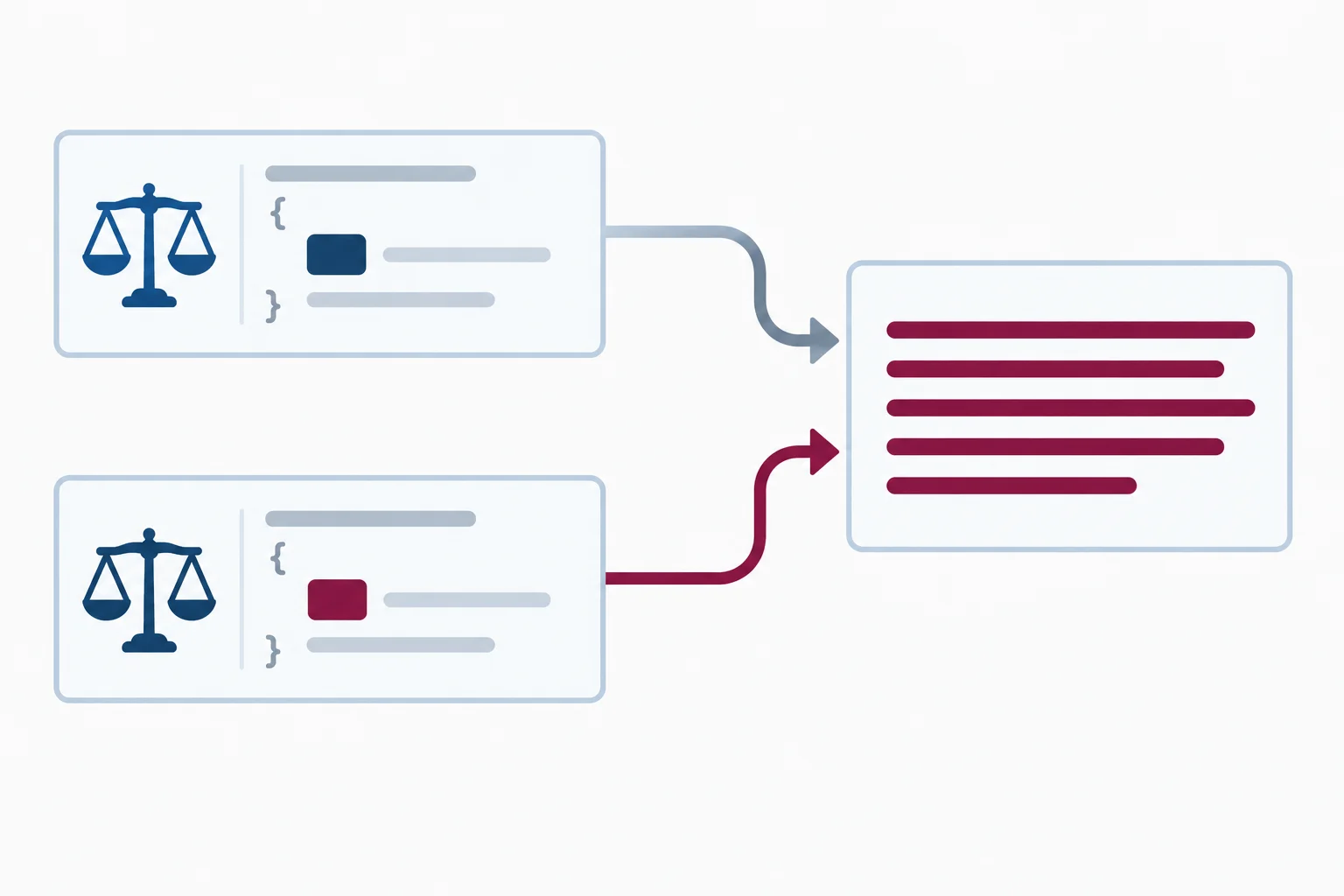 A diagram shows two equal-priority class rules in vertical stylesheet order; the lower maroon rule controls the status paragraph.