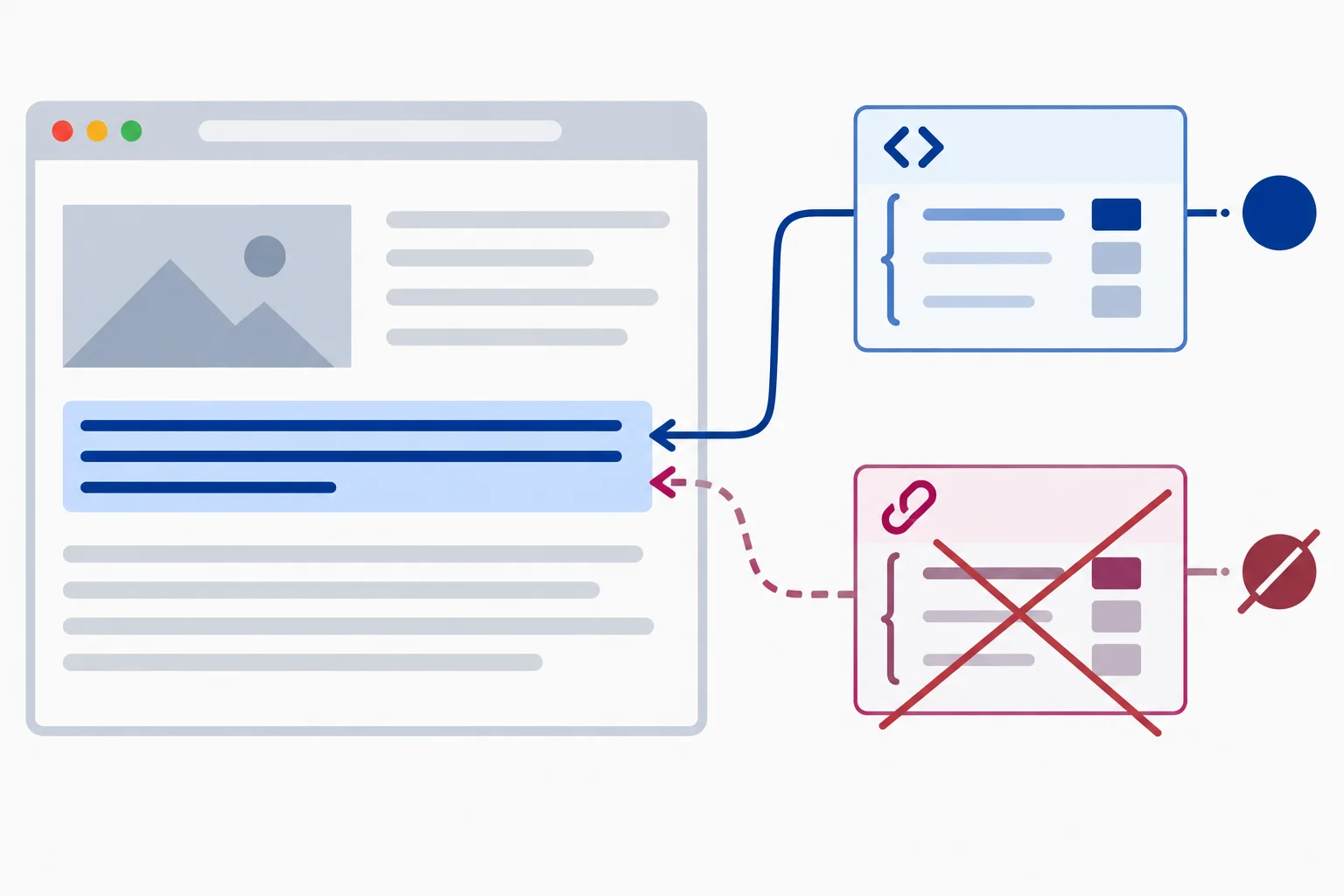 A diagram shows an active navy path from an inline attribute to the status paragraph and an overridden maroon path from a stylesheet rule.