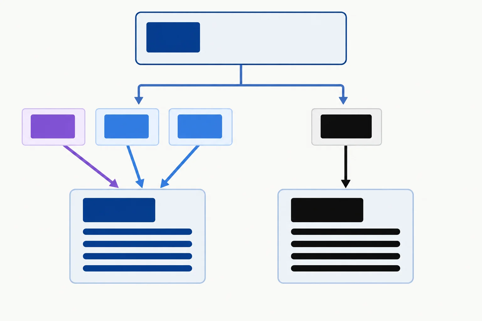 Diagram of a parent with navy color, a status paragraph affected by inline and class declarations, and a comparison paragraph with its own direct color declaration.