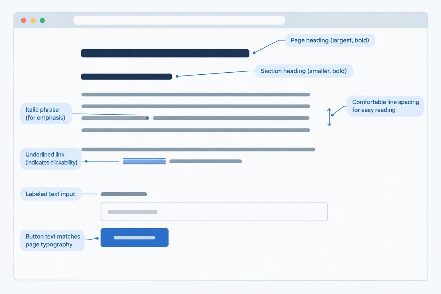 A rendered reading club page with distinct heading sizes, comfortably spaced prose, an underlined link, and input and button text that visually match the page typography.
