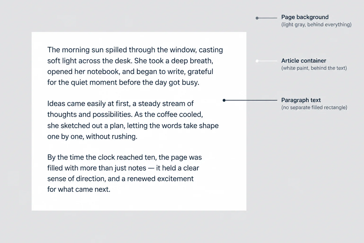 Dark paragraph text sits inside a white article on a light gray page; the paragraph itself has no separate painted background.