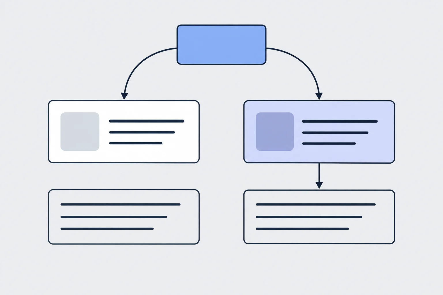 Diagram showing a root custom-property value flowing to two cards, with a different local value beginning at the featured card and continuing to its note.