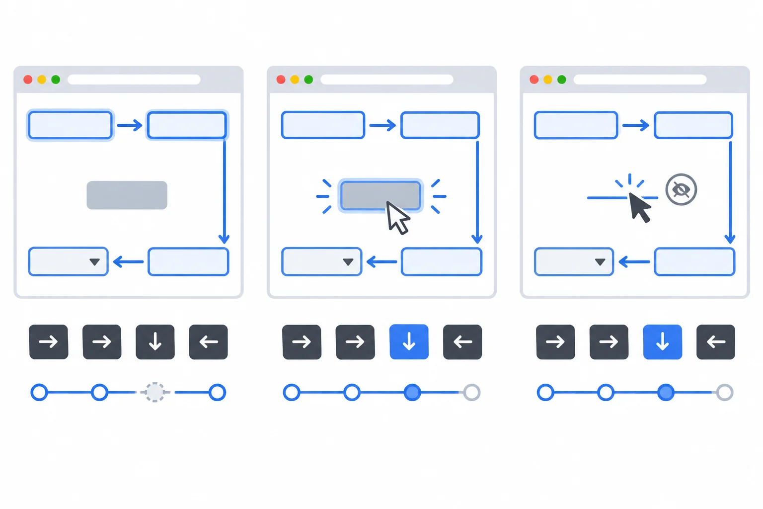 A diagram compares a native disabled button that Tab skips, a visually dimmed enabled button that Tab reaches, and a link that remains reachable.