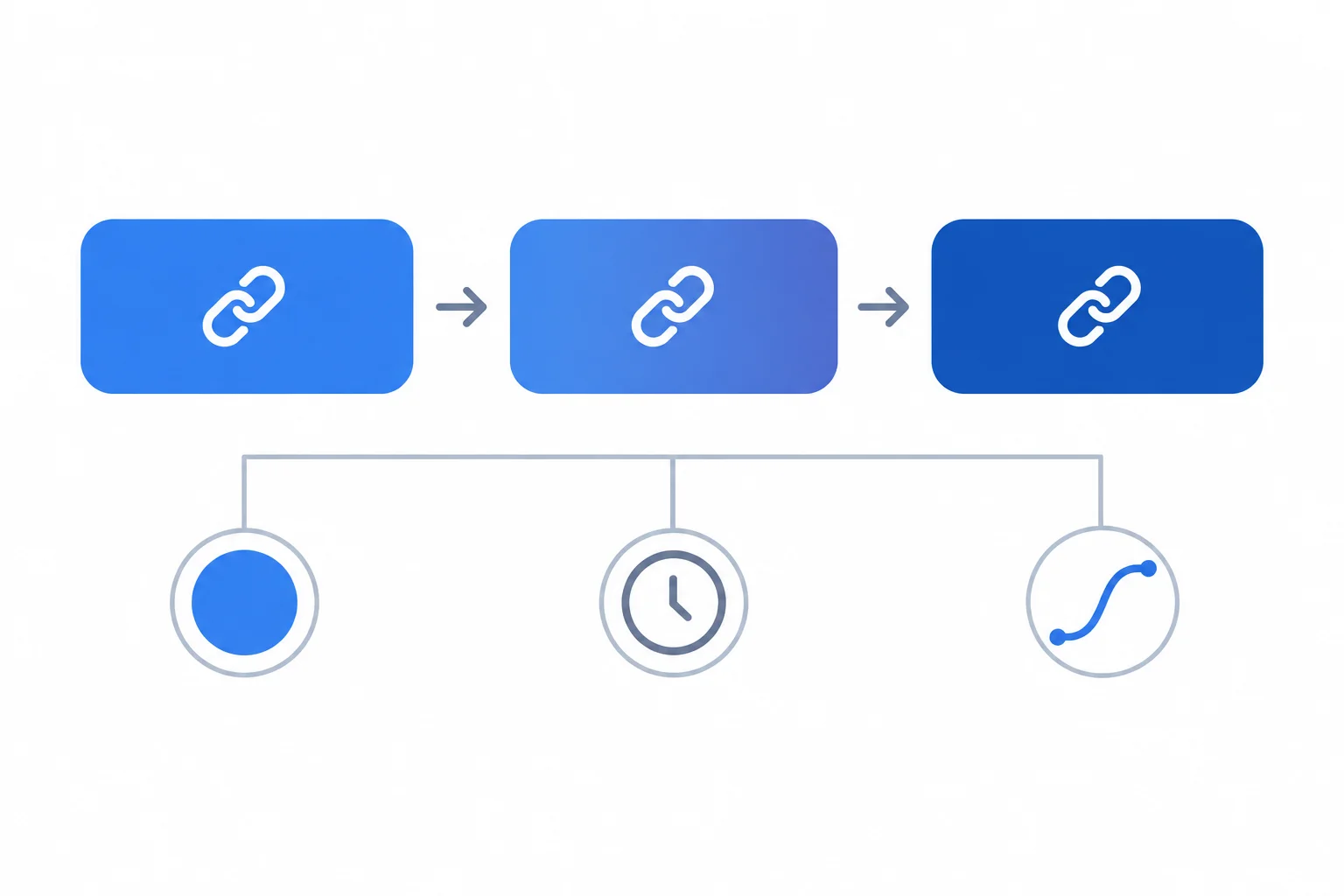 A three-stage diagram shows a blue link changing through an intermediate shade before reaching a darker blue state, with symbols for selected property, short duration, and rate pattern.