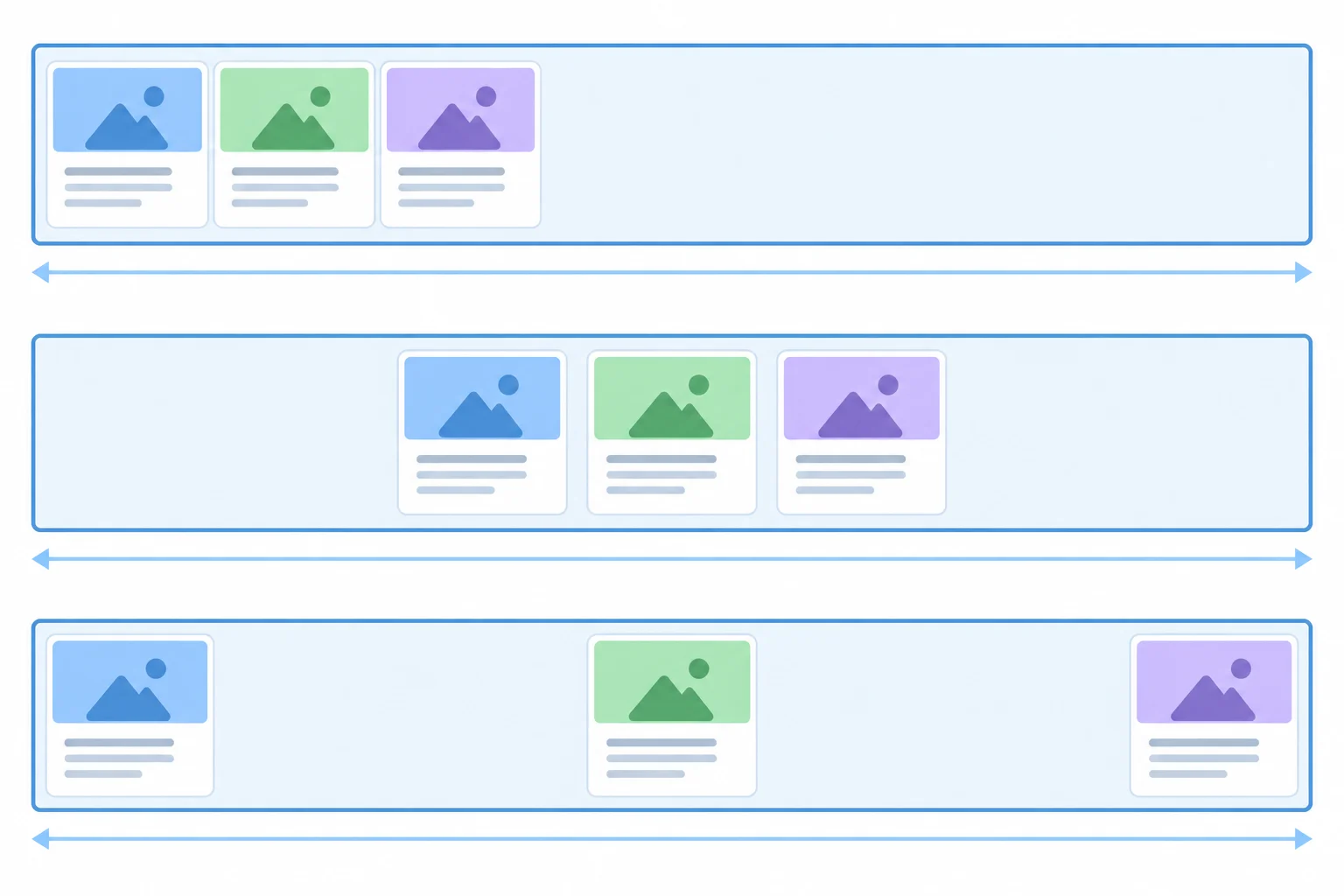 Three diagrams compare cards placed at the start, in the middle, and distributed across a horizontal flex container.