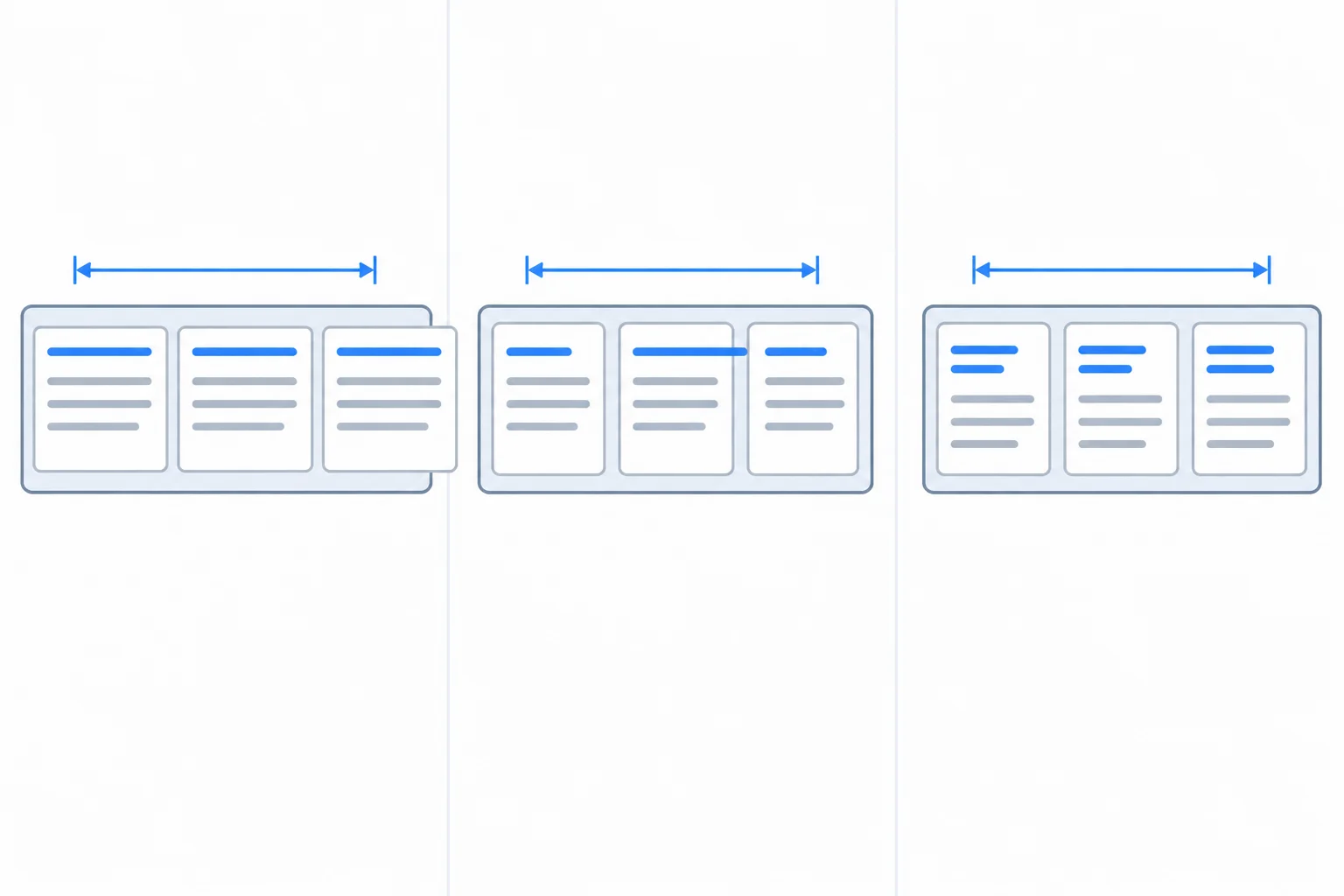 Three-panel diagram. First, a card box resists shrinking and extends outside a narrow flex container. Second, narrower card boxes fit but a single-line heading extends outside one card. Third, the headings wrap visibly inside the narrow cards.
