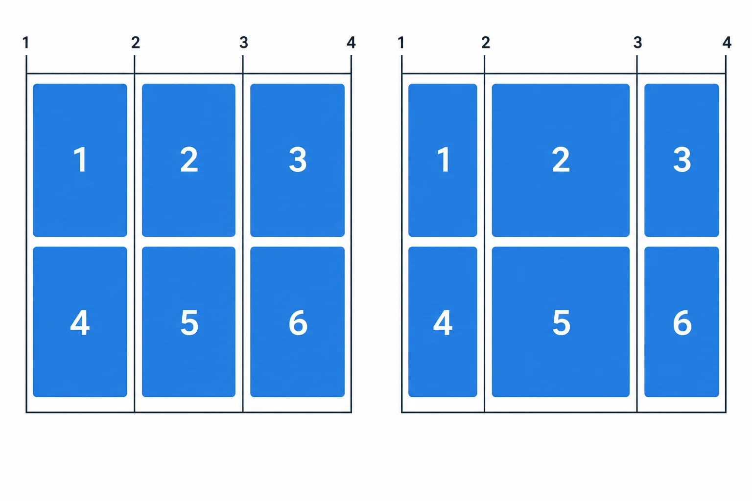 Two three-column grids: one with equal tracks and one with a middle track twice as wide as the outer tracks.