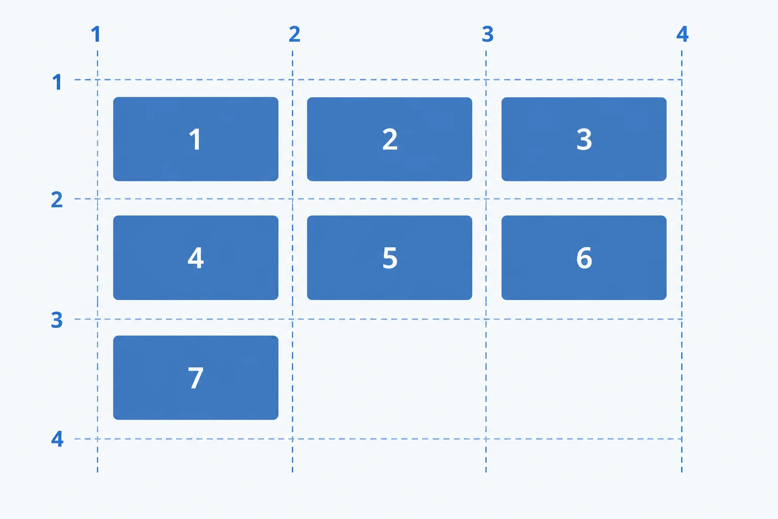 A three-column grid shows cards 1 to 3 in row one, 4 to 6 in row two, and card 7 in the first cell of row three. Grid lines are numbered 1 through 4.