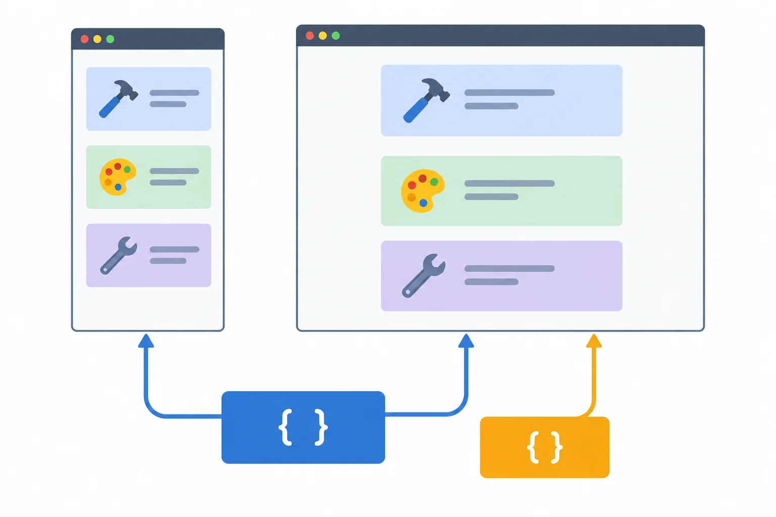 A narrow and a wide browser layout show the same one-column cards. A base-style layer reaches both, while an override layer reaches only the wide layout.