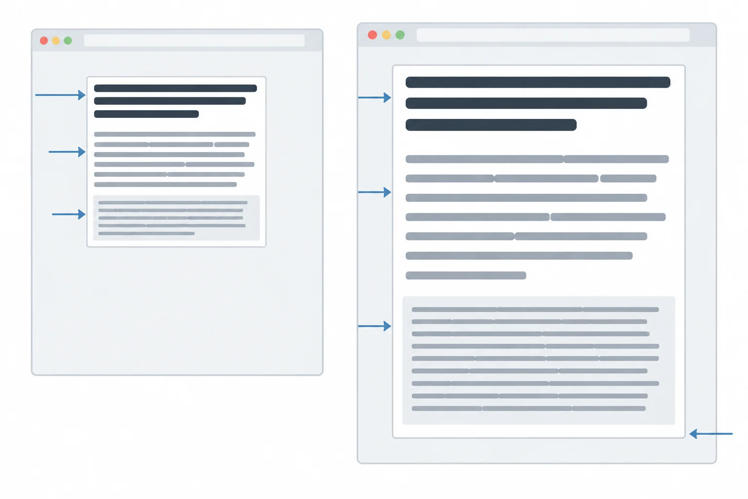 A narrow article and a page-zoomed article both show wrapped heading text, limited prose lines, a fully visible long reference, and an article box that grows around its content.
