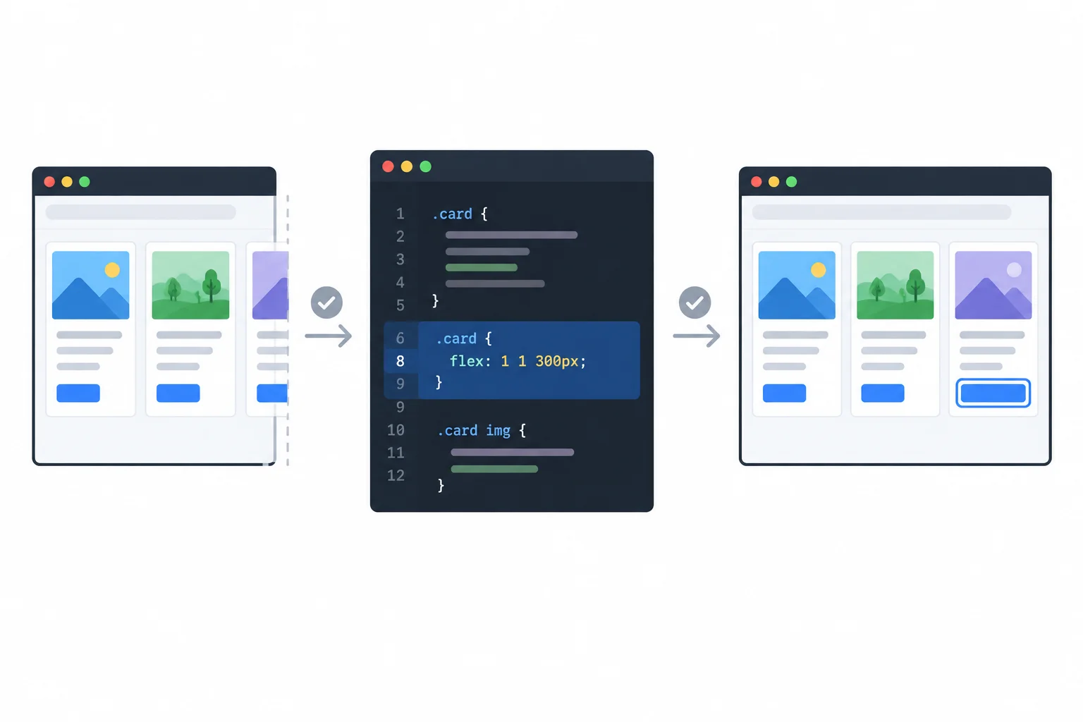 A three-stage visual sequence: an overflowed narrow layout, a targeted CSS rule, and a corrected layout with visible keyboard focus.
