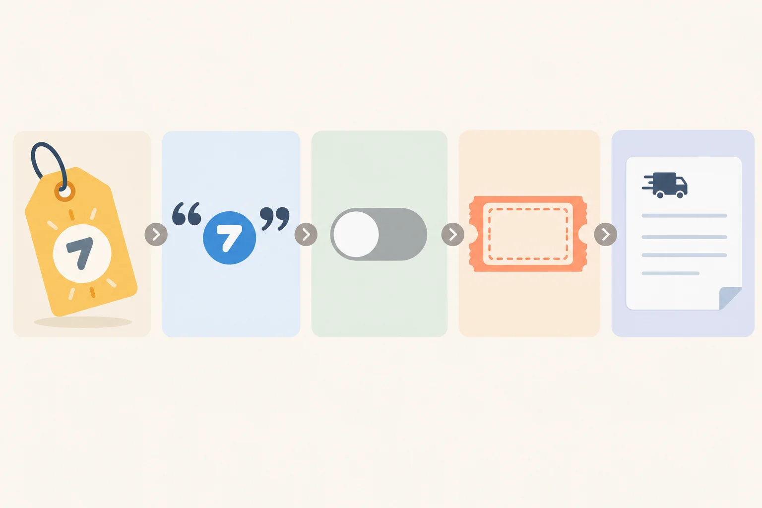 Five visual cards distinguish a numeric price, quoted numeric text, a false toggle, an empty discount value, and a delivery note with no supplied value.