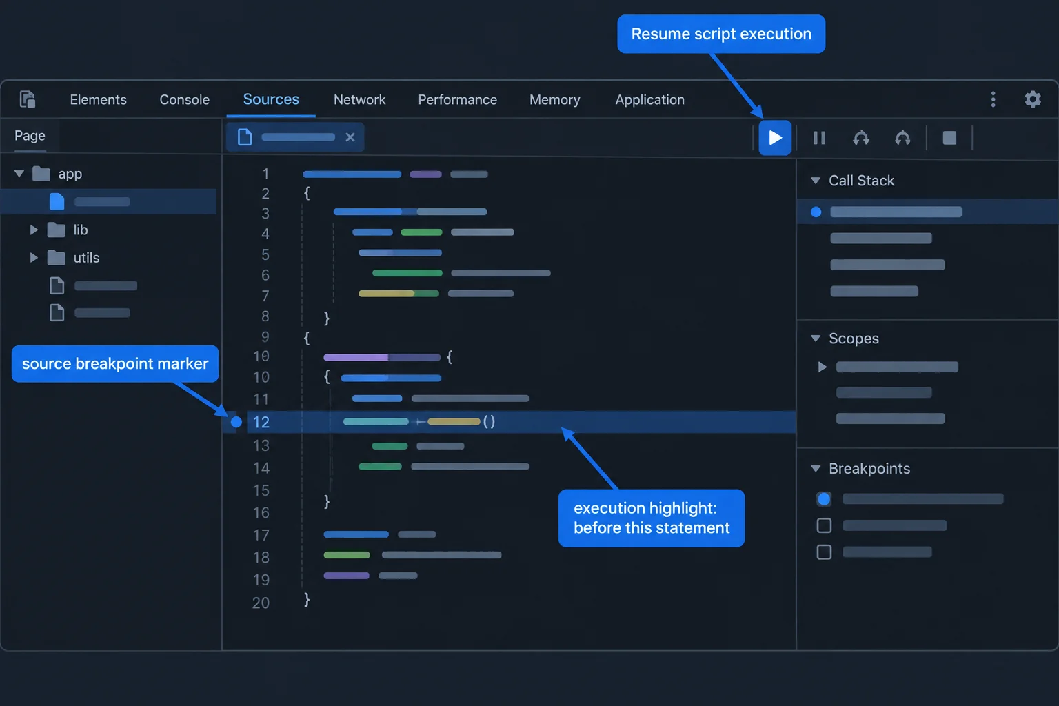 A Sources panel diagram with a breakpoint marker beside the helper-call line, an execution highlight on that line, and the Resume script execution control.
