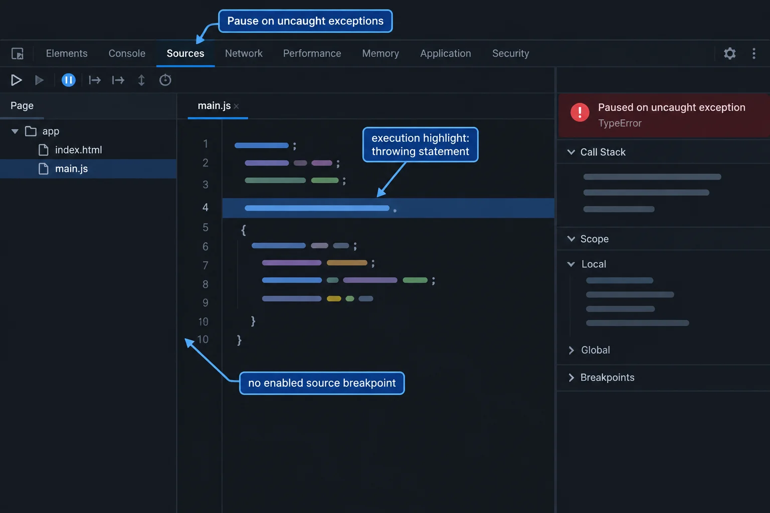 A Sources panel paused on the throwing property-access statement, with Pause on uncaught exceptions enabled and no active source breakpoint.