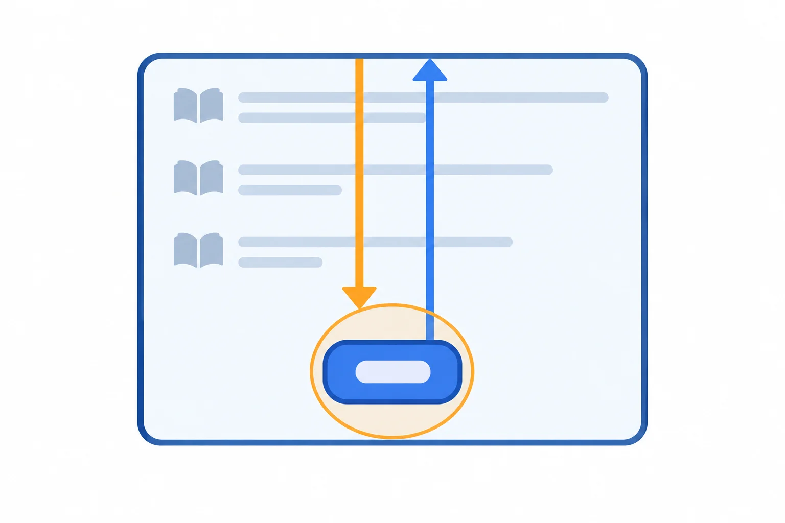 Diagram of a click moving down from a reading-list container to a Preview button, reaching the button, then moving back up to the list.