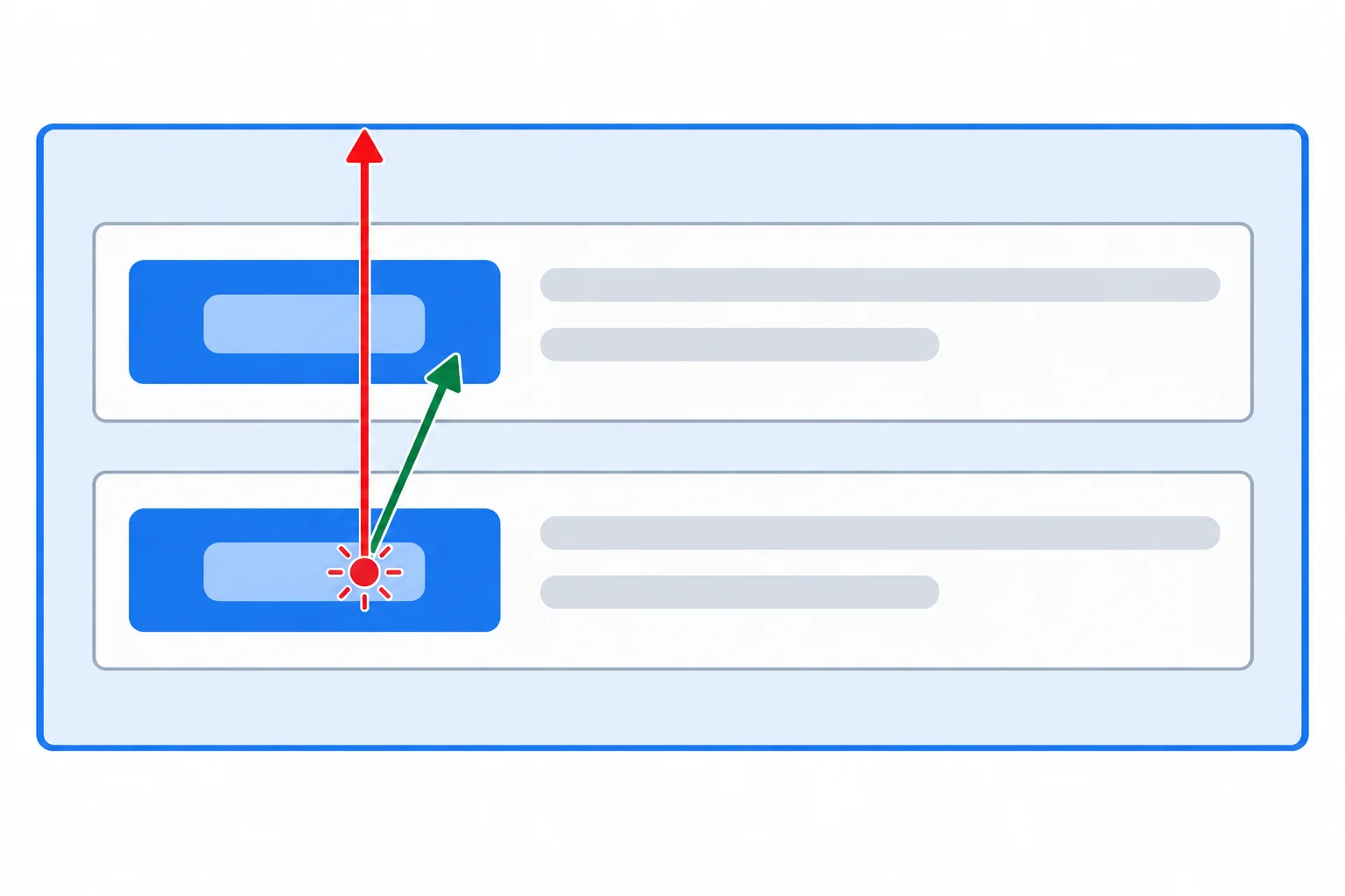A diagram shows a click beginning on a span inside a Preview button, bubbling to the reading list, and resolving back to the enclosing button.
