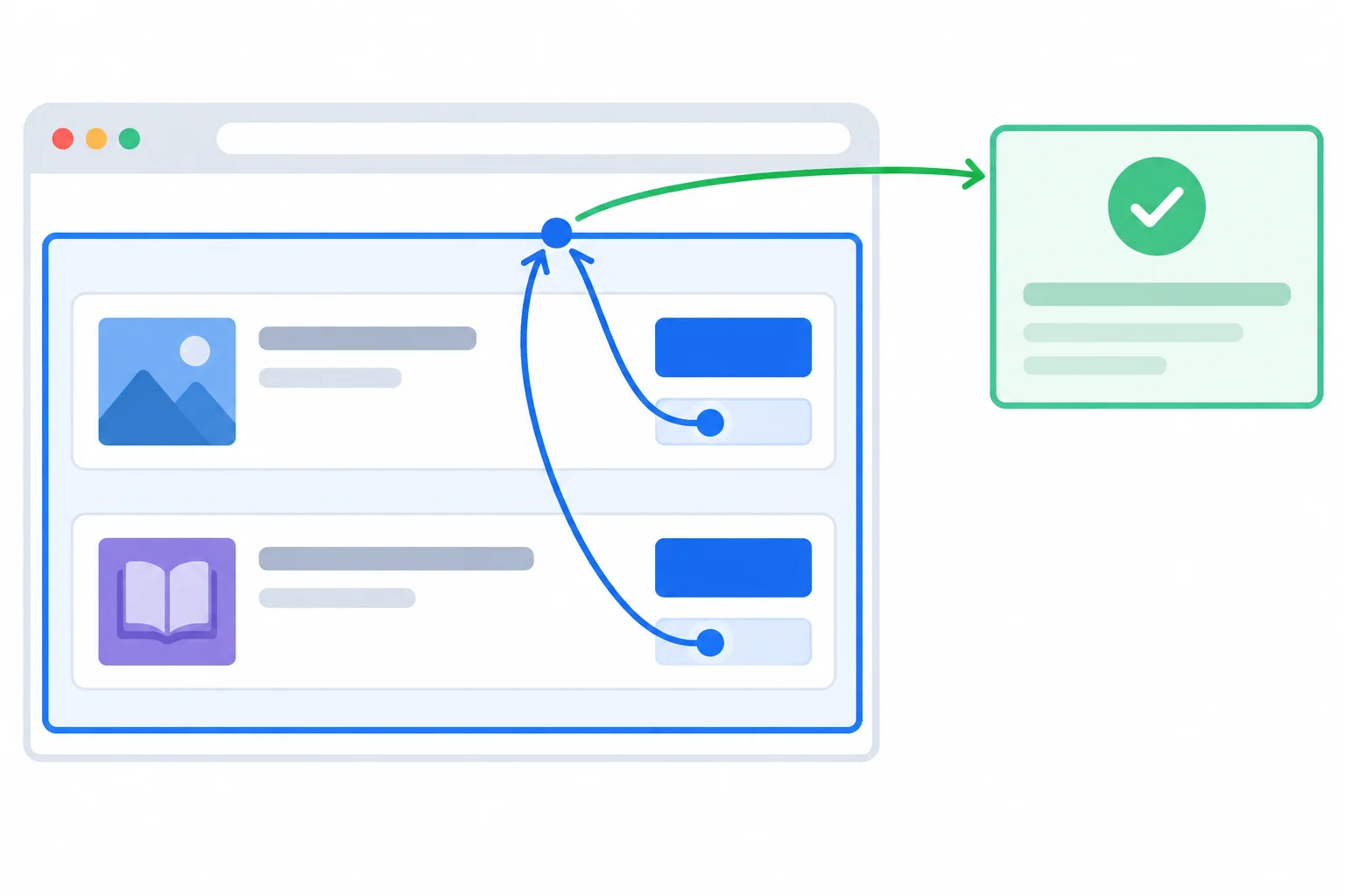 Diagram showing clicks from an original and a newly appended Preview button bubbling to one stable reading-list container.