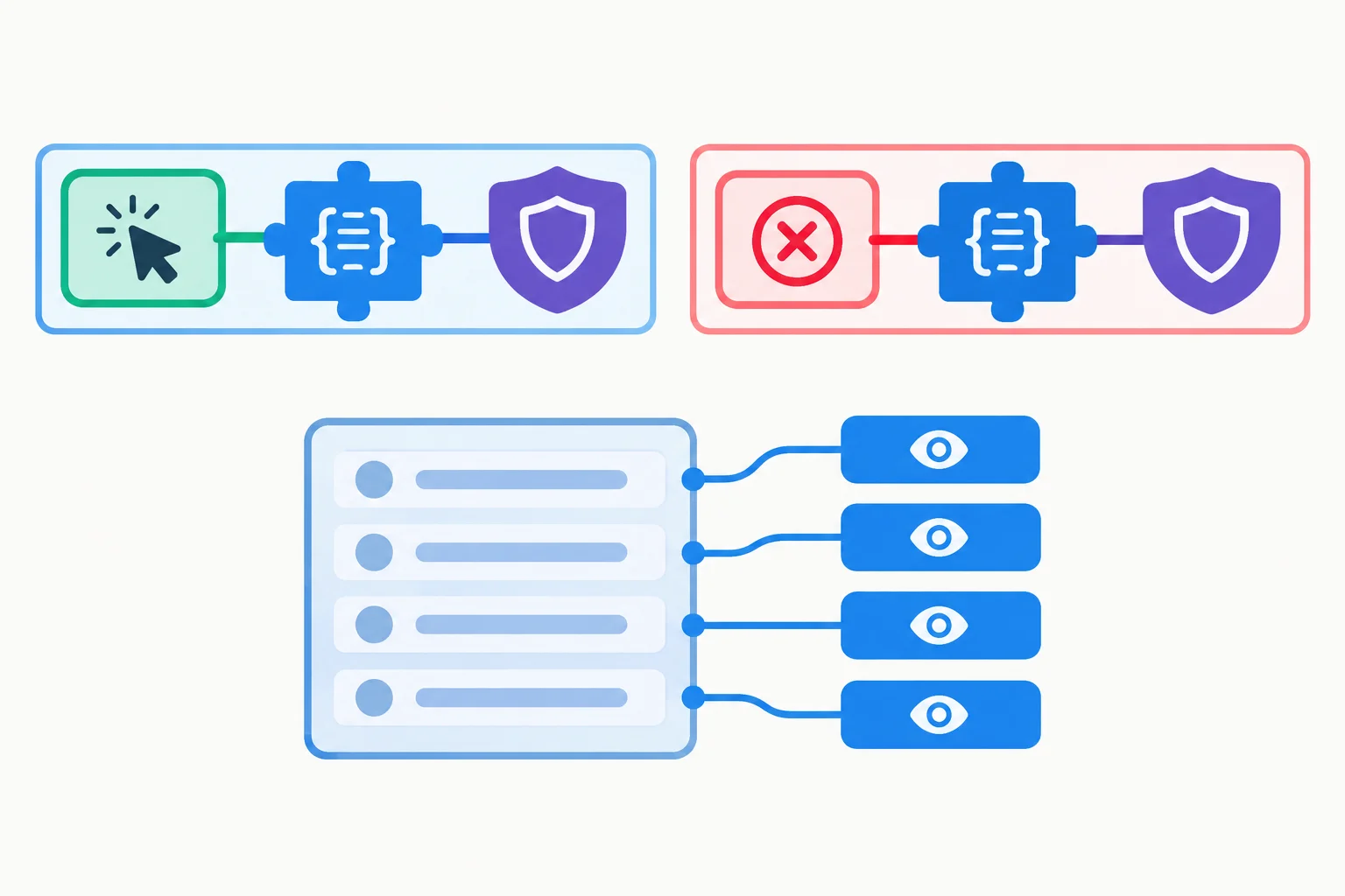 Diagram showing that event type, function reference, and capture setting must match to remove one listener while a separate delegated list listener remains active.