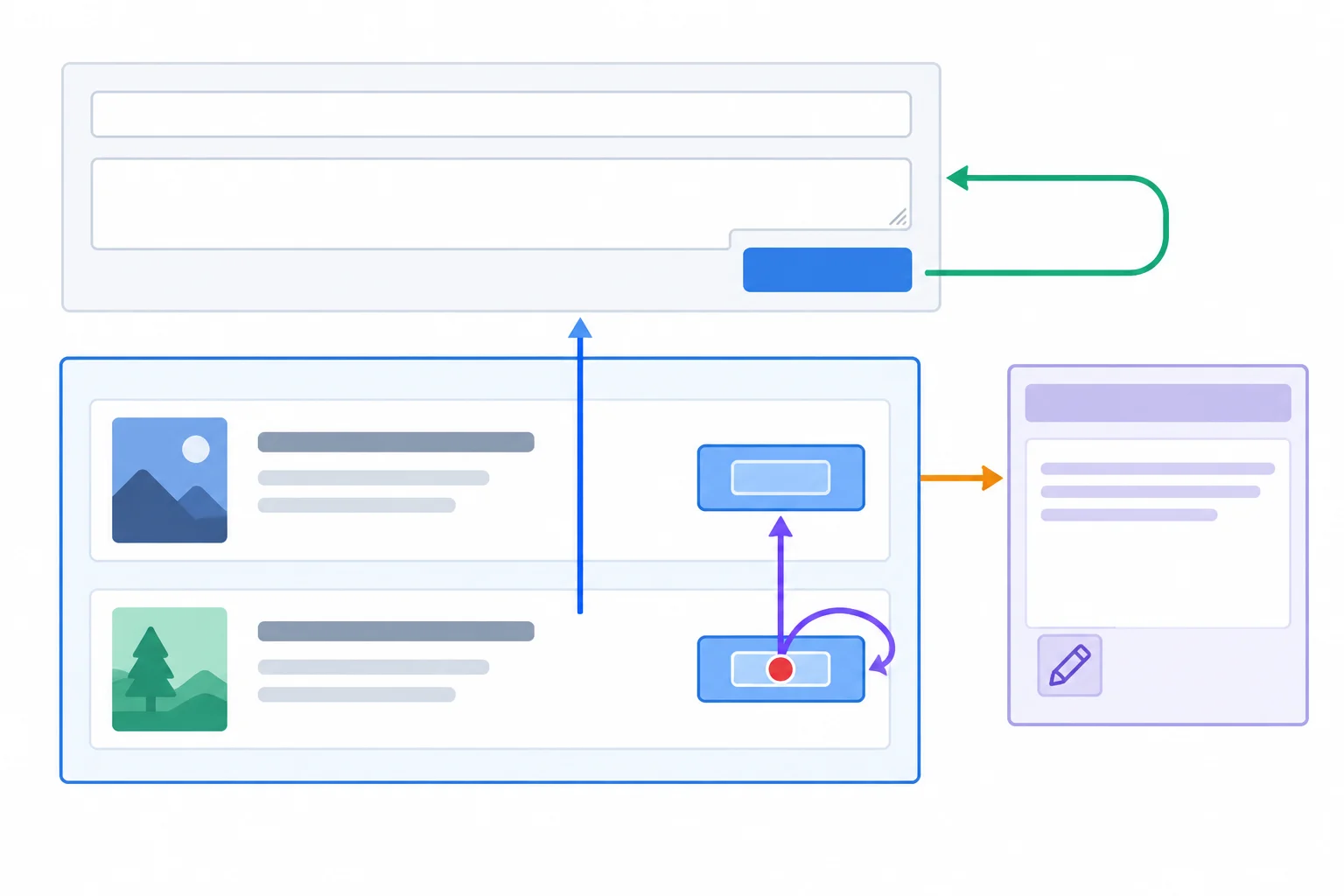 Diagram showing a click starting on nested button content, bubbling to the reading-list container, and resolving to the surrounding action button.