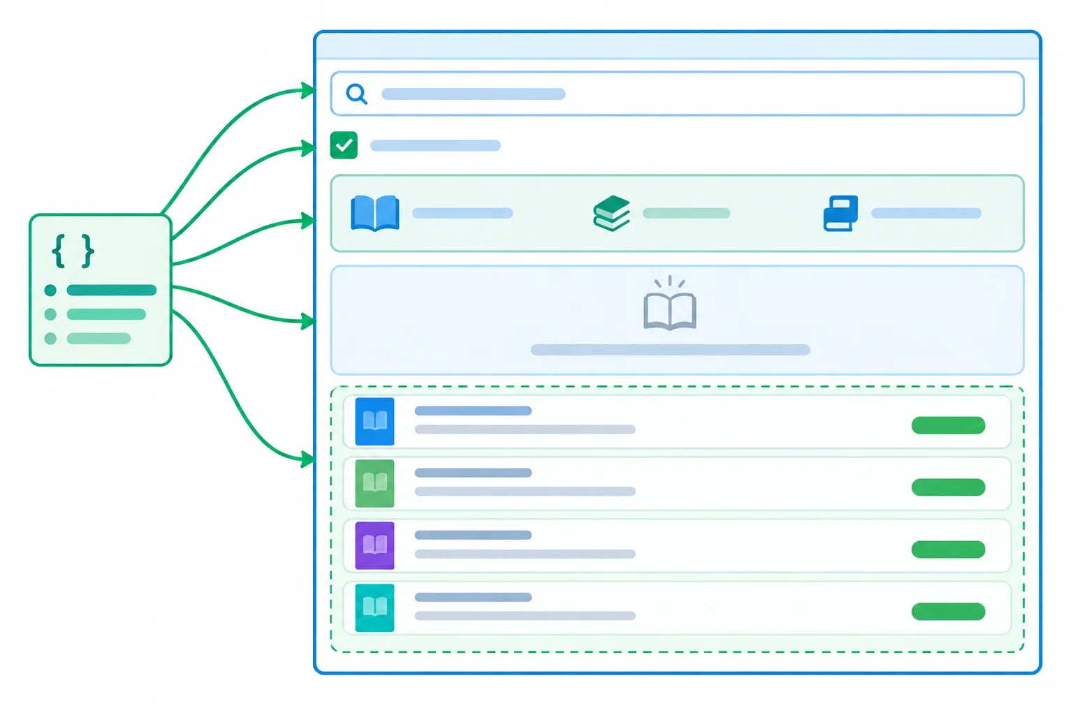 Diagram showing one persistent Book Finder interface whose controls, summary, message, and results are updated from state, with only list rows replaced.