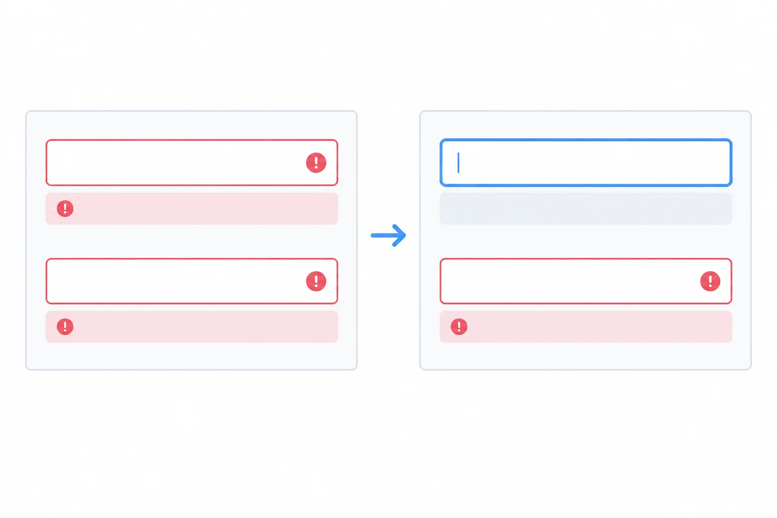 Diagram showing a focused upper form field clearing its error after an edit while a lower field keeps its error.
