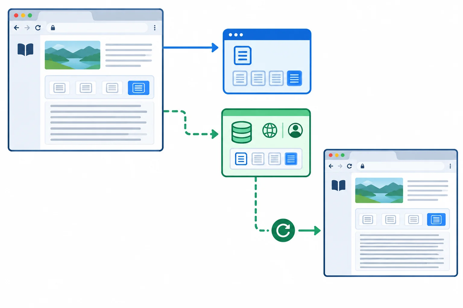 A diagram contrasts state inside the current Reading Room page with a saved preference that can be used after the page reloads.