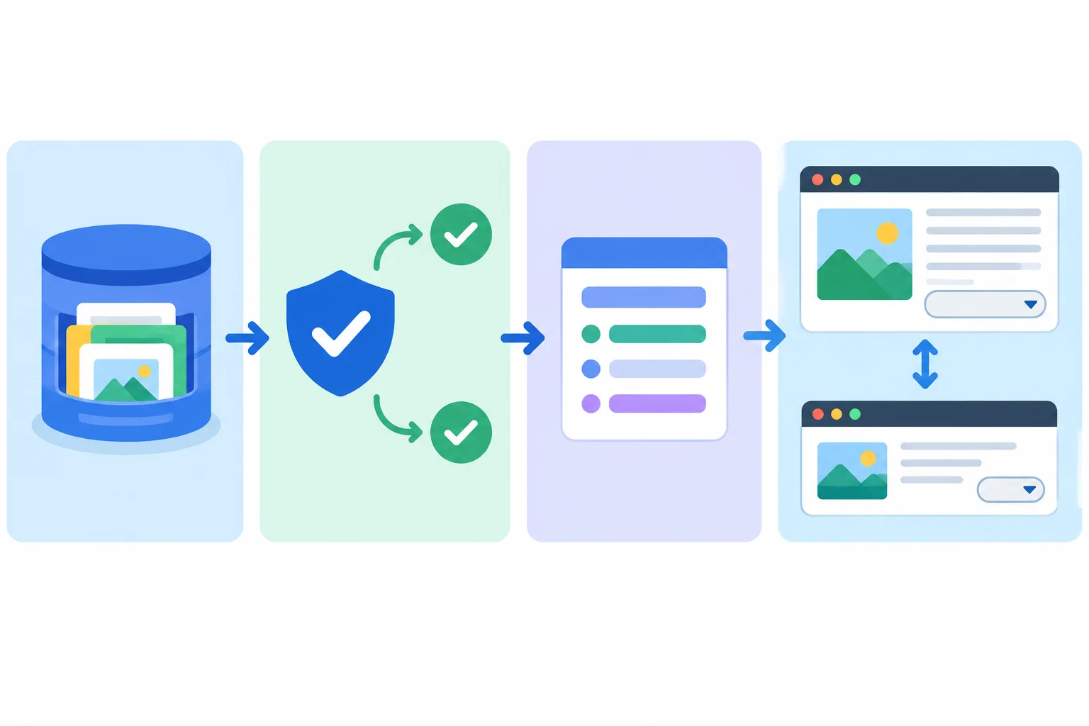 A flow diagram from saved browser data through validation and in-memory state to a matching density selector and reading preview.
