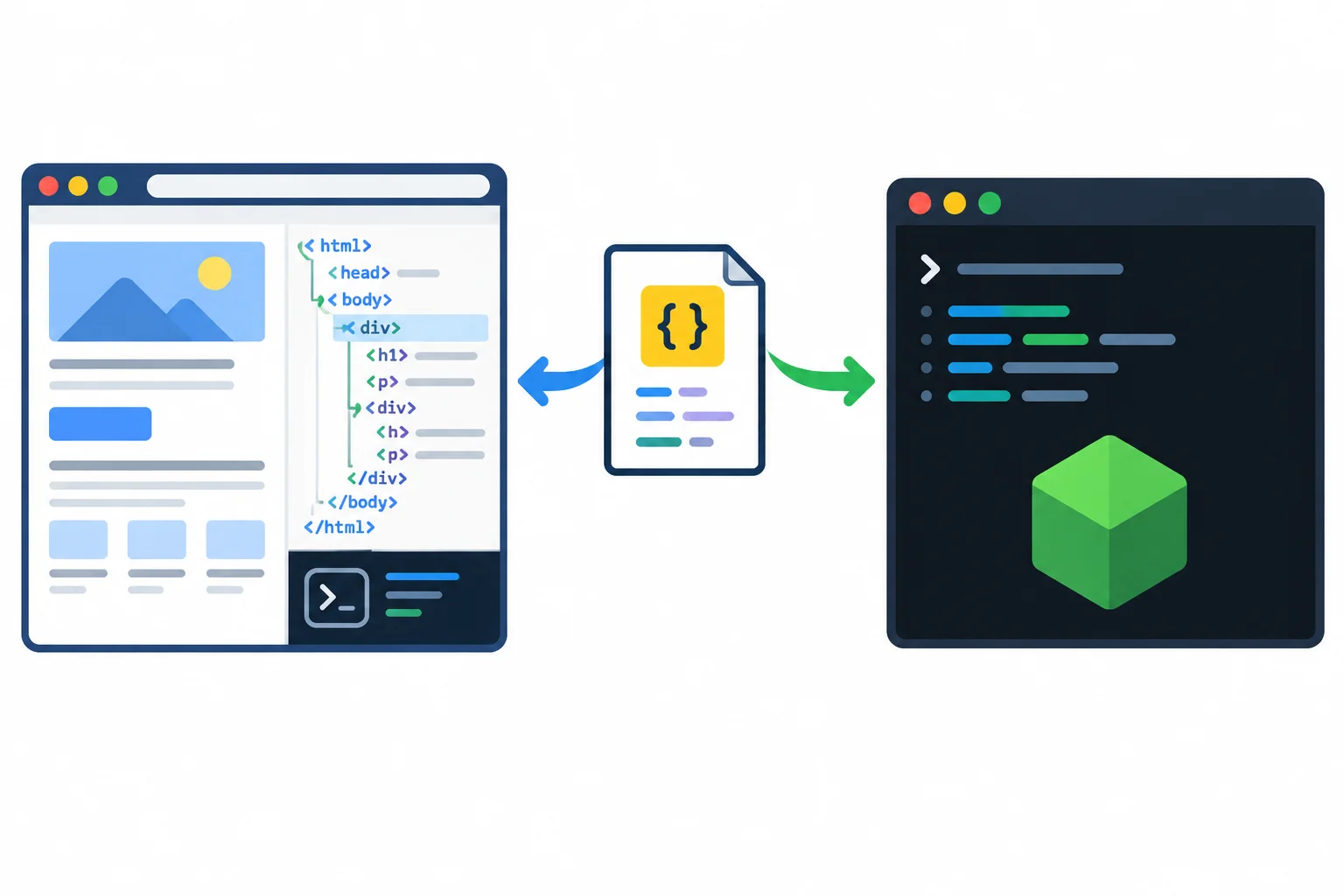 A diagram compares JavaScript running in a browser with JavaScript running through Node.js in a terminal.