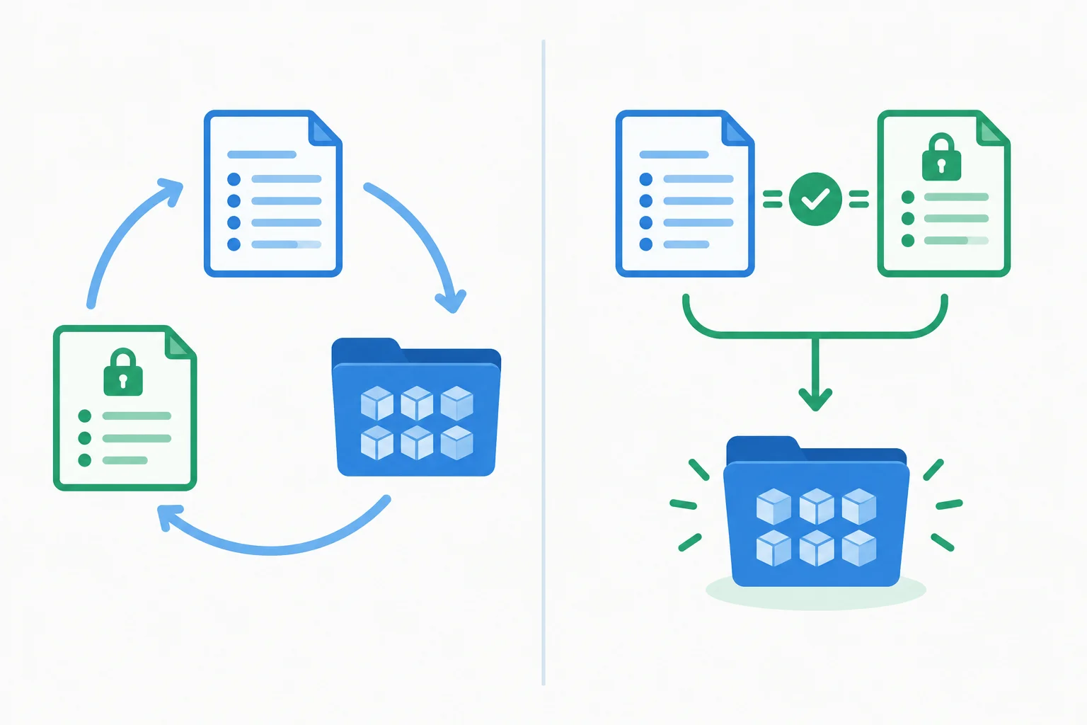 A diagram contrasts a reconciliation flow among project records and installed packages with a clean recreation flow from matching records to installed packages.