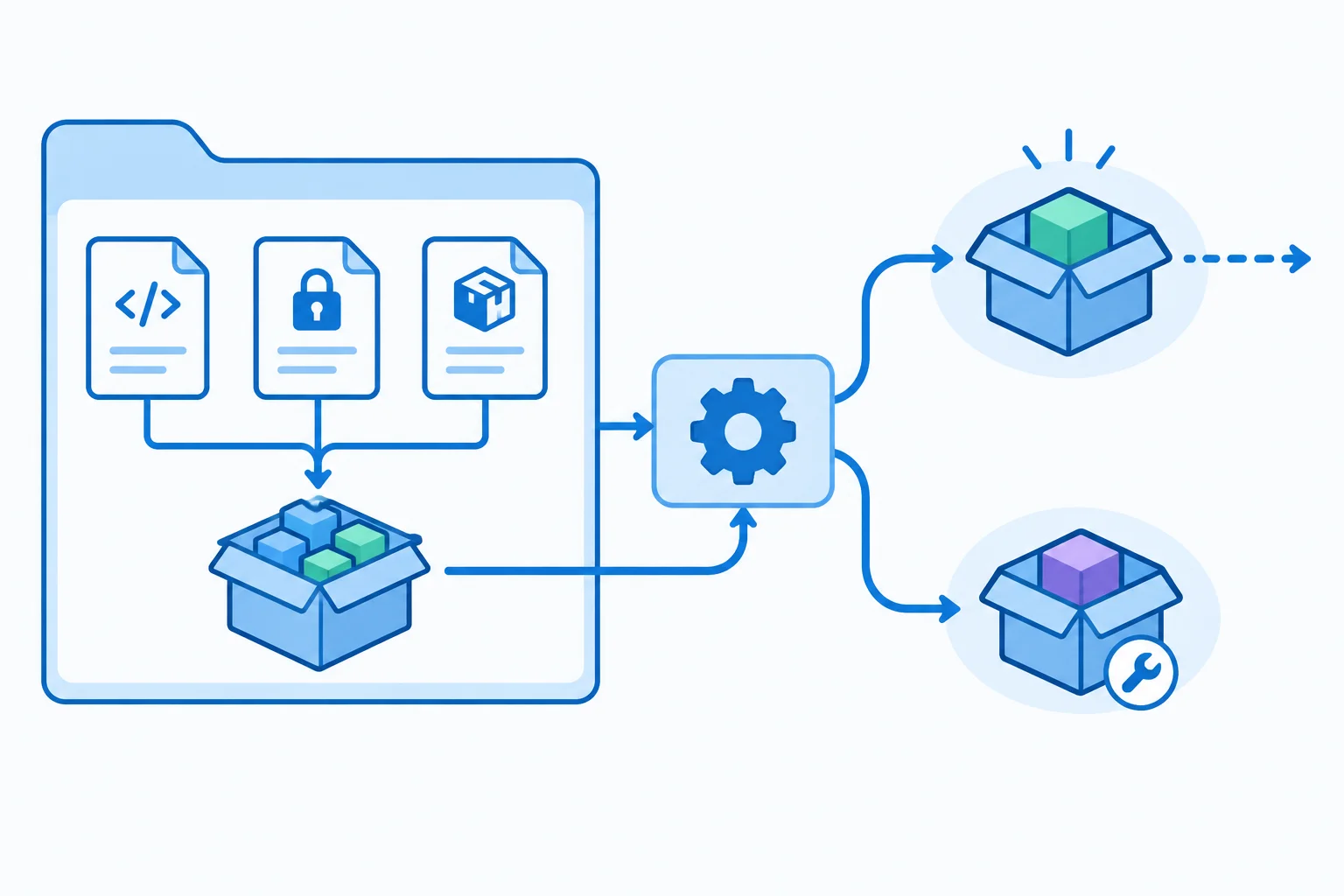 Diagram showing npm removing one package while updating project records and installed package contents, with a separate development tool remaining.