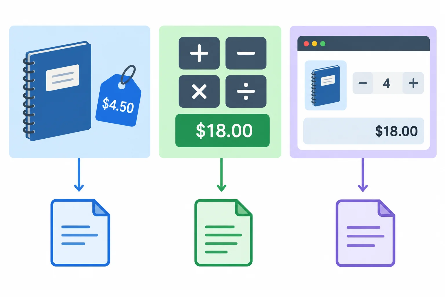 Diagram separating product data, reusable price logic, and browser interface coordination into three areas.