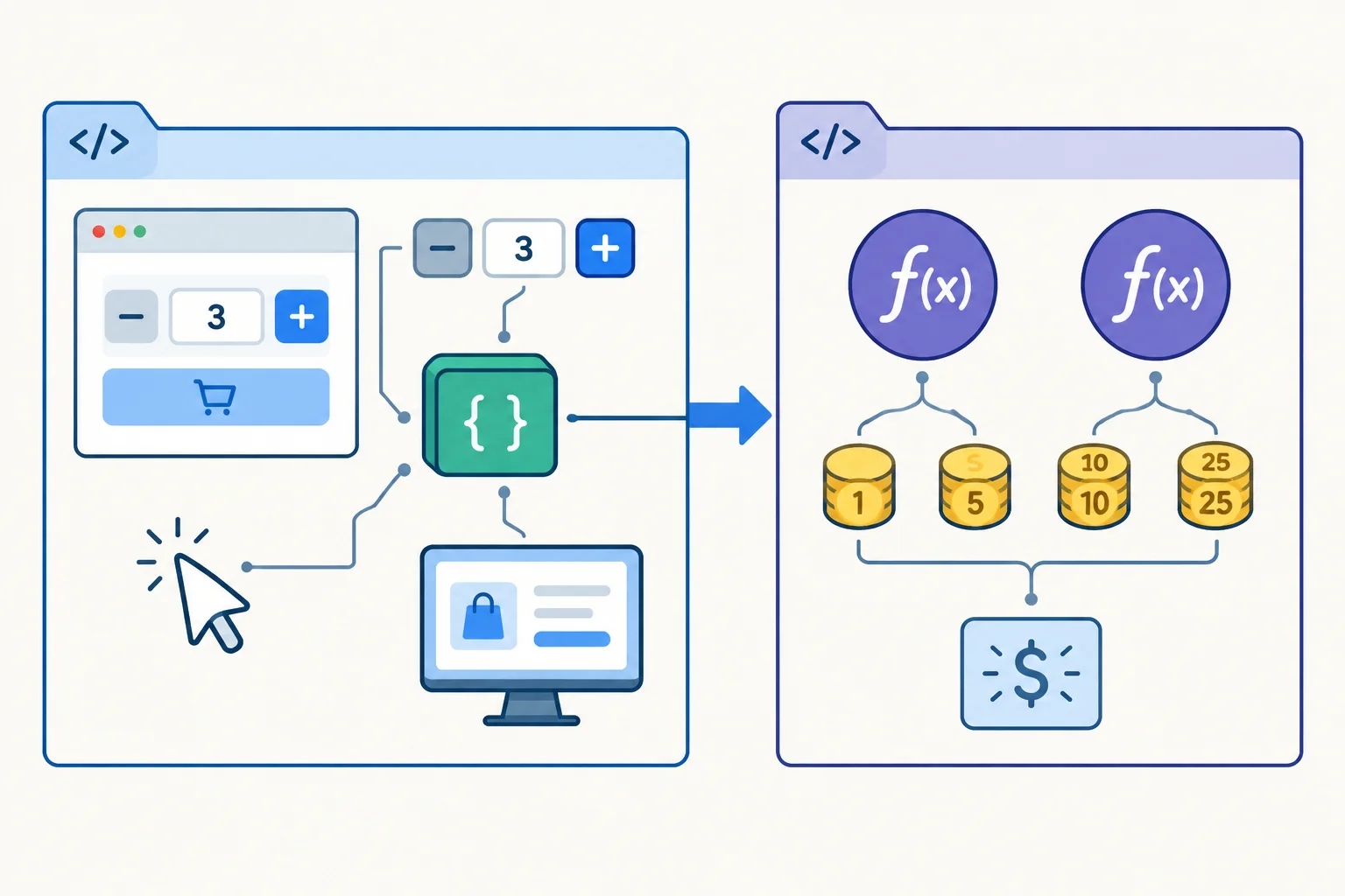 A diagram separates entry-module interface coordination from reusable pricing functions through an explicit import connection.