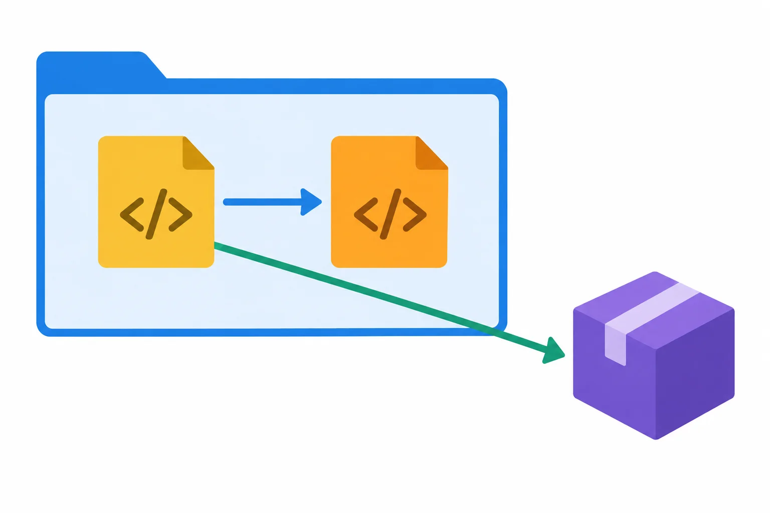 A diagram contrasting a nearby project file with a separate package outside the project folder.