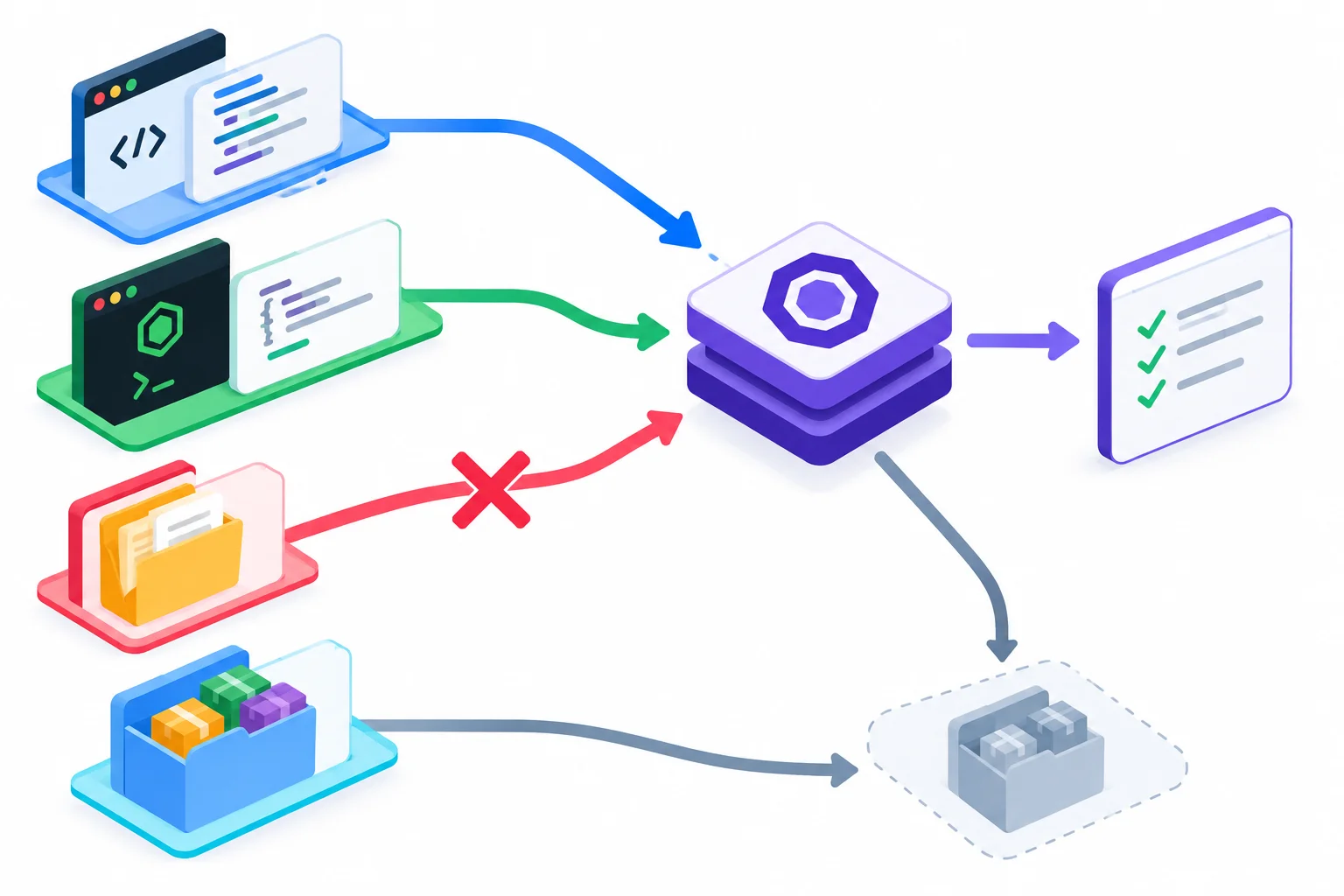 A diagram routes browser source to browser settings, the configuration file to Node.js settings, generated output to an ignore path, and dependencies to a default ignored path.