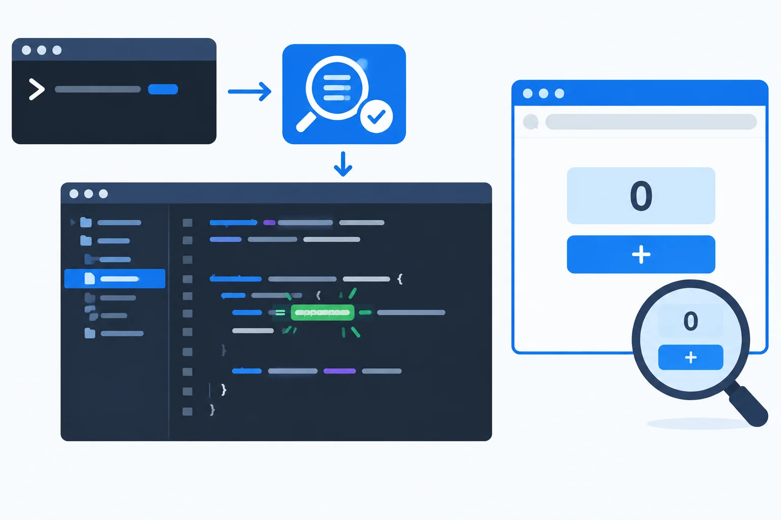 A diagram showing a terminal-triggered linting tool changing one declaration keyword in a code editor while a separate counter interface still requires manual inspection.