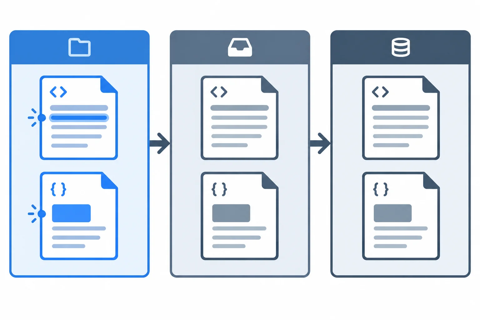 A three-part diagram shows modified HTML and CSS files in the working tree while the staging area and latest commit still contain their baseline versions.