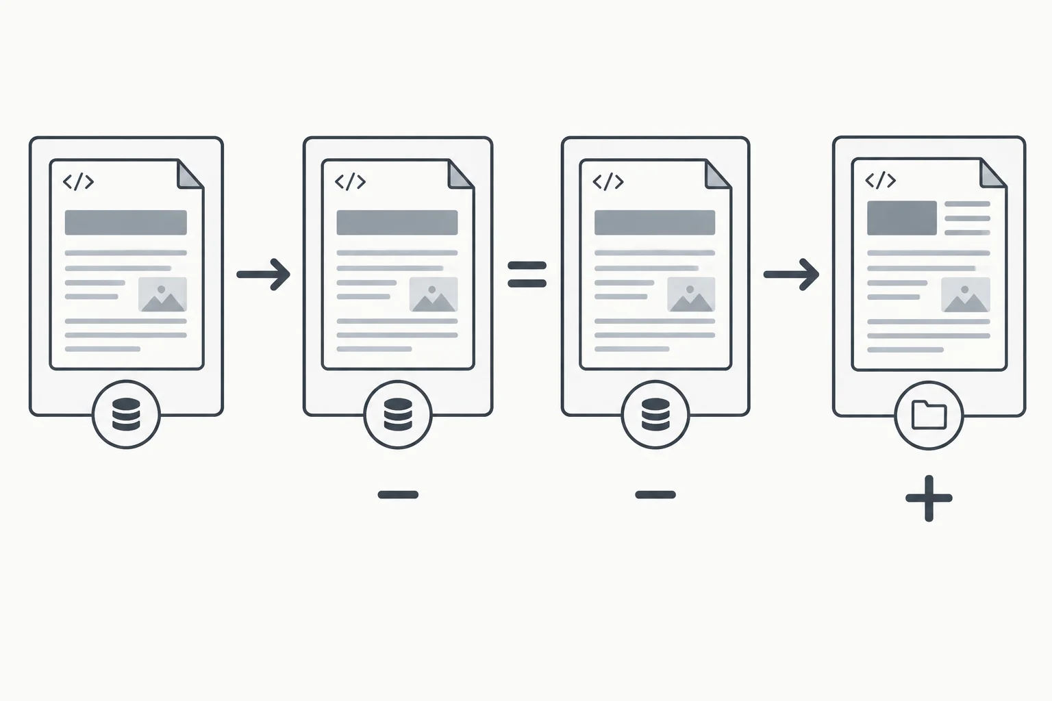 Diagram showing an earlier commit copying index.html into the working tree while the staging area and current commit remain unchanged.