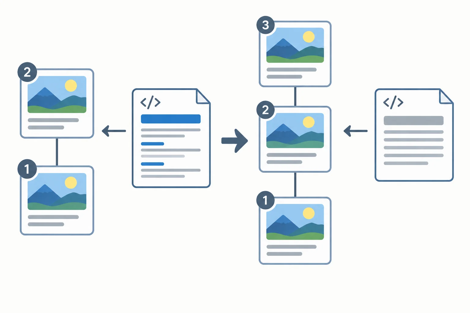 Before-and-after history diagram showing a new recovery commit added above two retained earlier commits.