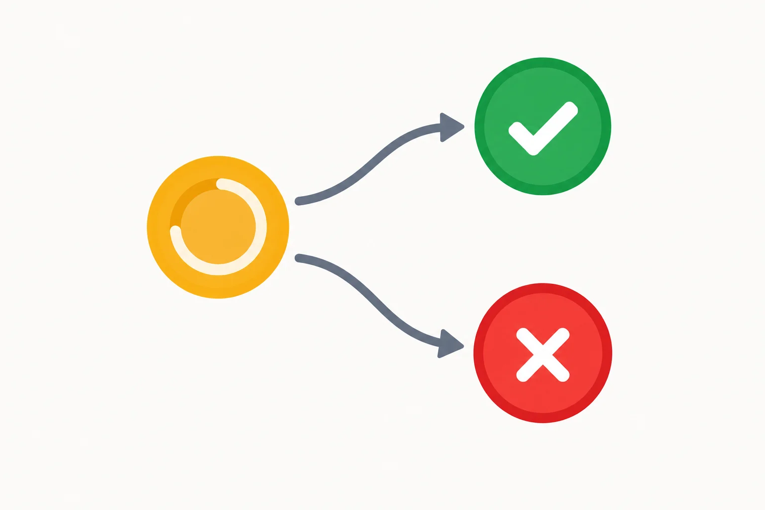 A pending promise can move to either a fulfilled outcome or a rejected outcome.