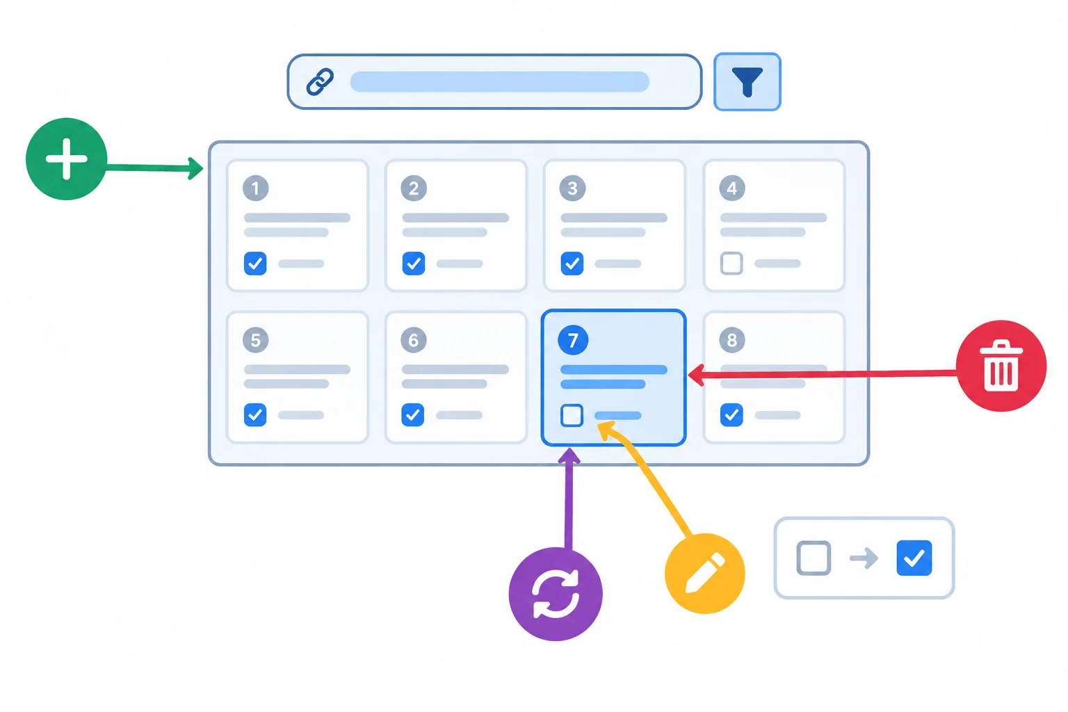 A diagram distinguishes the task collection from one selected task, with icons for creating, replacing, partially changing, deleting, and filtering.
