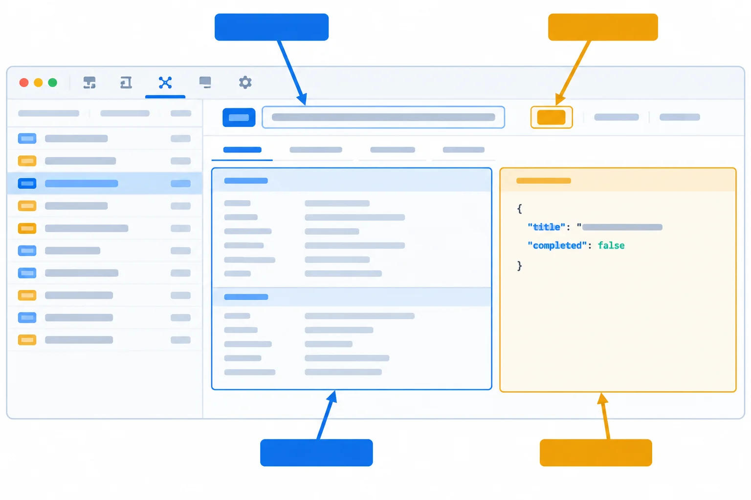Conceptual DevTools Network panel with highlighted areas for the request URL, method, request and response headers, JSON payload, and response status.