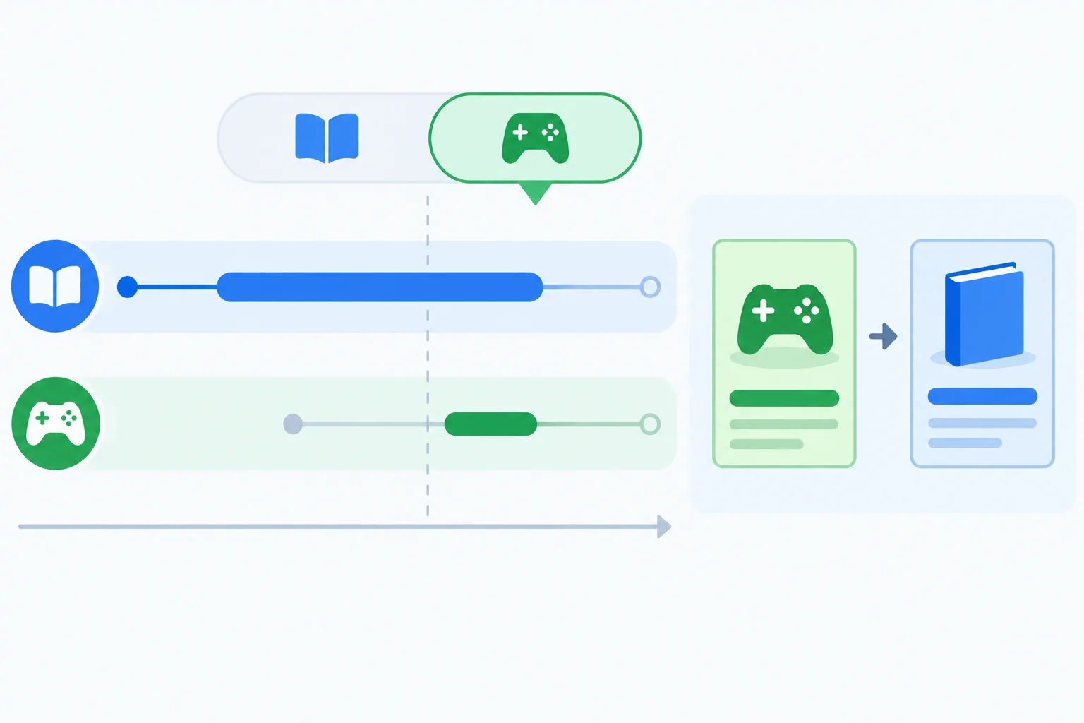 A timeline where the Books operation begins first but finishes after the Games operation, replacing the visible result.
