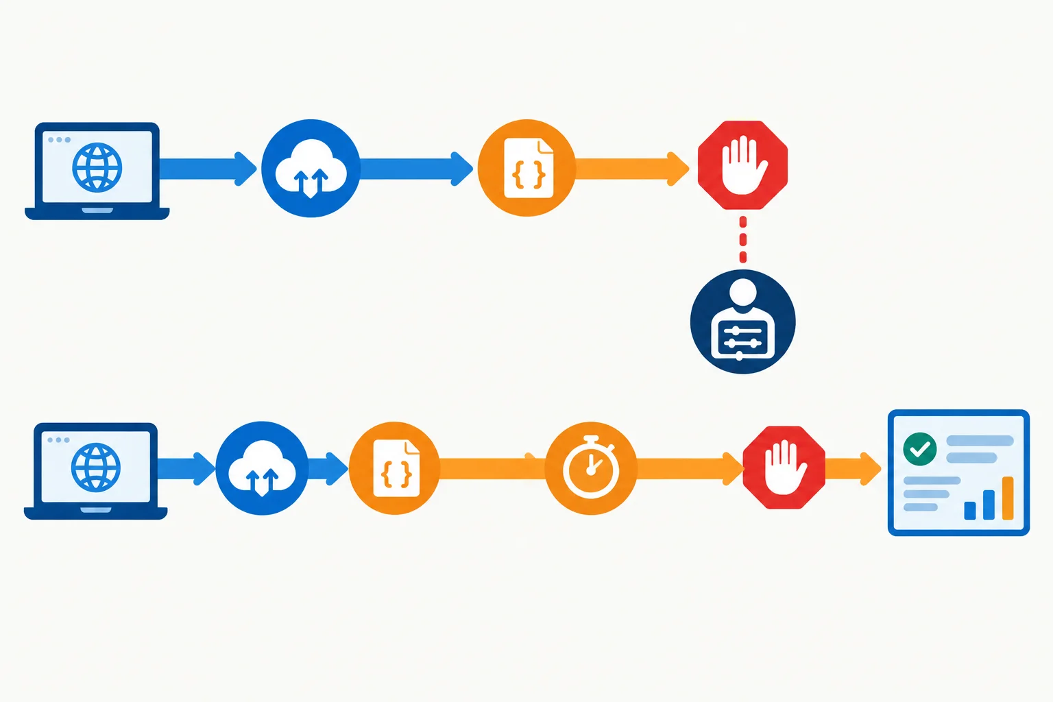 A diagram contrasts cancellation during fetch or JSON decoding with cancellation after a separate processing timer has begun.