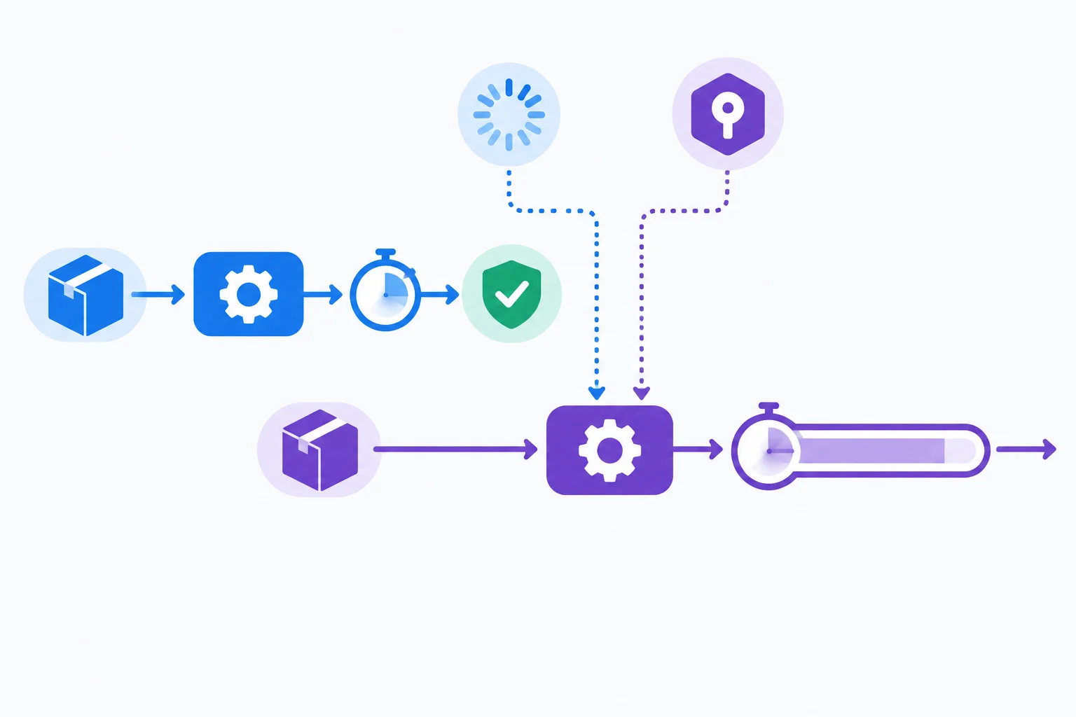 An older blue operation reaches cleanup while a newer purple operation is still processing and owns the loading state and controller reference.