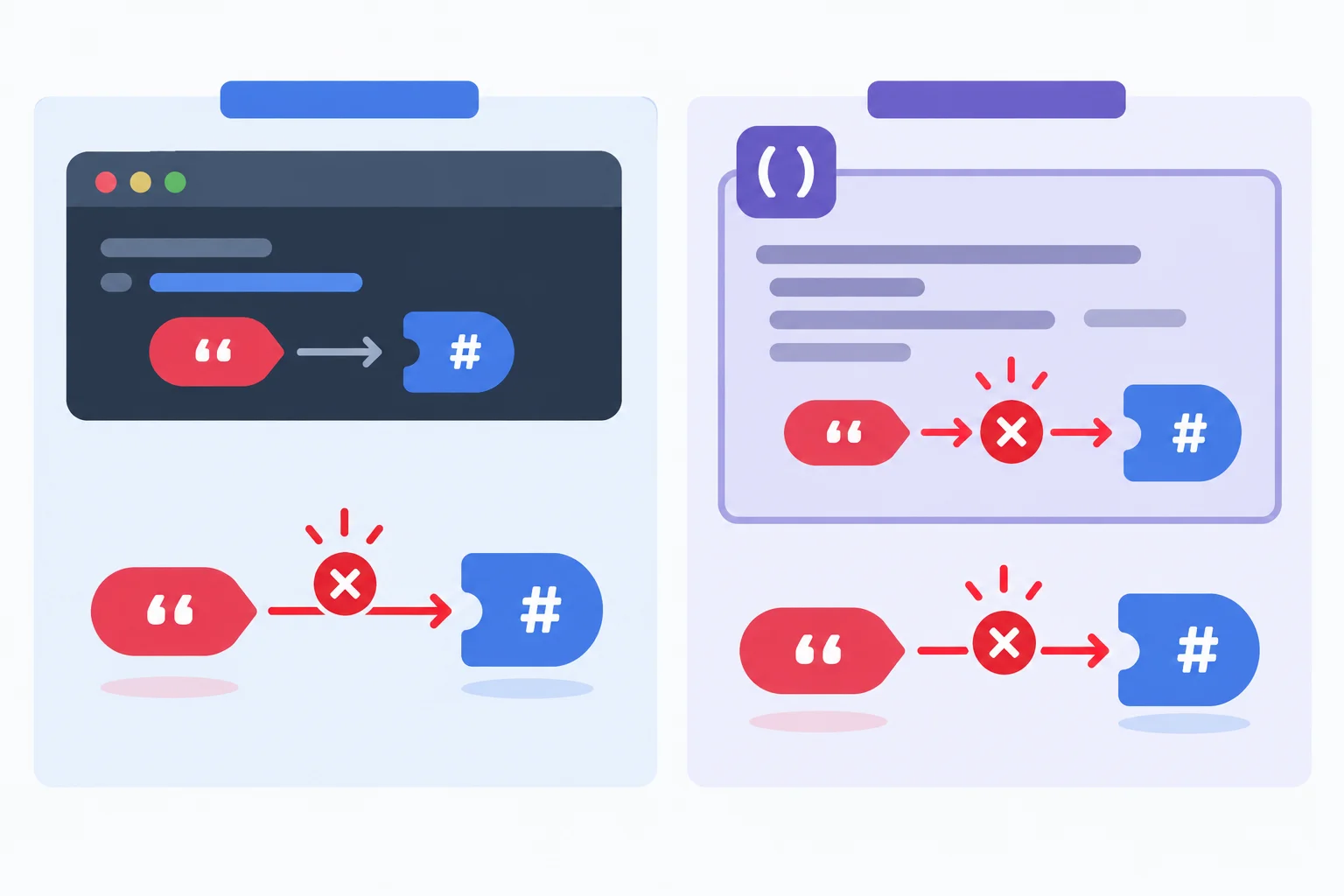 A diagram contrasts a mismatched argument at a call site with a mismatched returned value inside a function.
