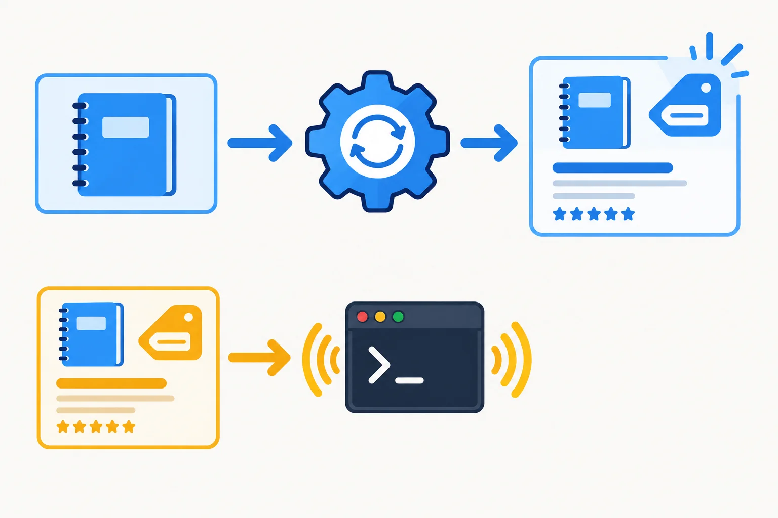 A comparison diagram where a product becomes a label through a transformation callback, while a label is sent to a console side effect with no value continuing from it.