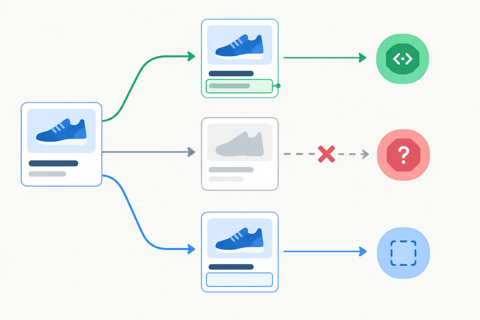 Diagram showing optional chaining reading a subtitle from an available product, stopping when the product is absent, and leaving an existing subtitle value unchanged.