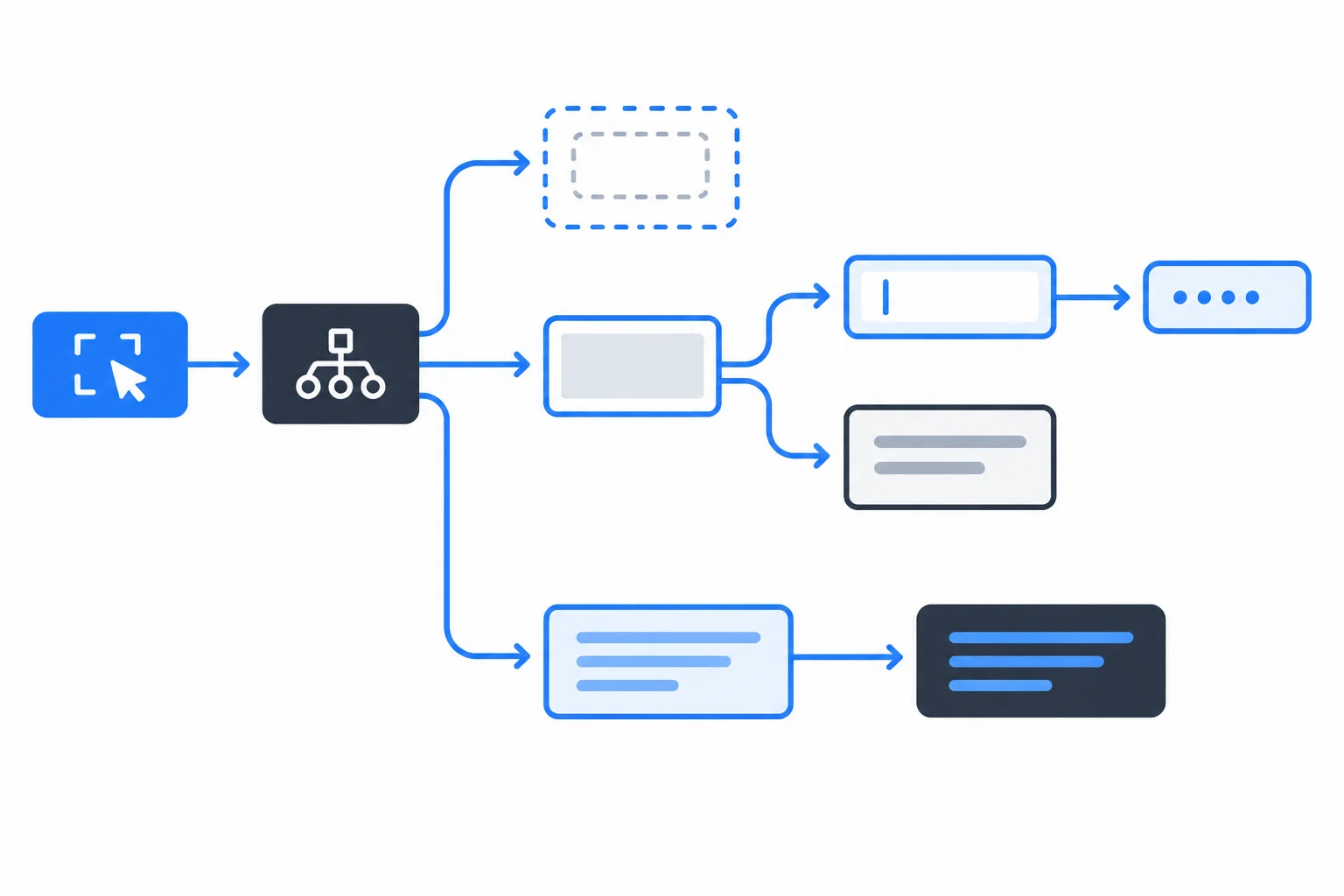 A flow diagram showing a DOM selection checked first for absence and then for whether it is an input before its value is read.
